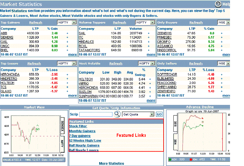 Market Statistics featured links