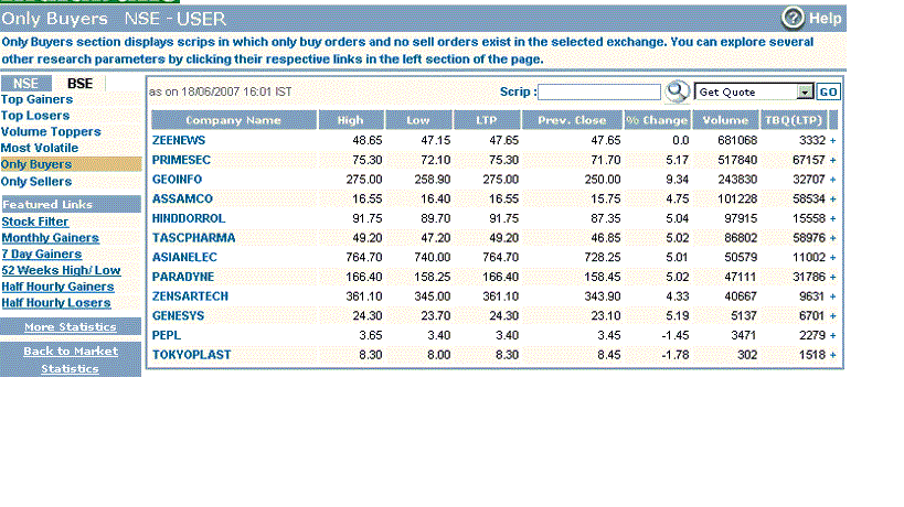 Market Statistics - Only Buyers