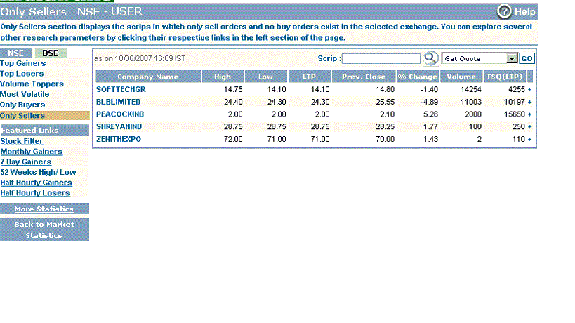 Market Statistics - Only Sellers