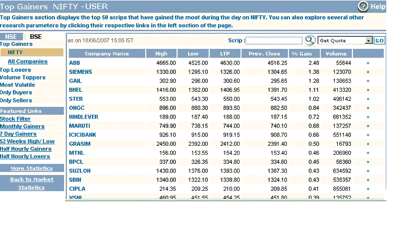 Top 50 gainers