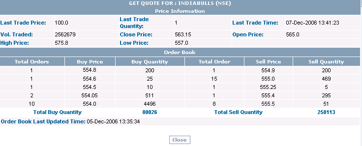 View five best buy & sell orders of your scrip.