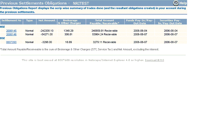 Obligations created during the previous settlements