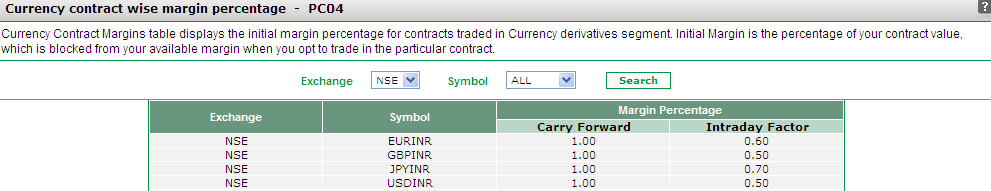 Currency Contract Wise Margin - 