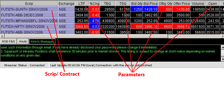 Customize scrips/contracts and related parameters.