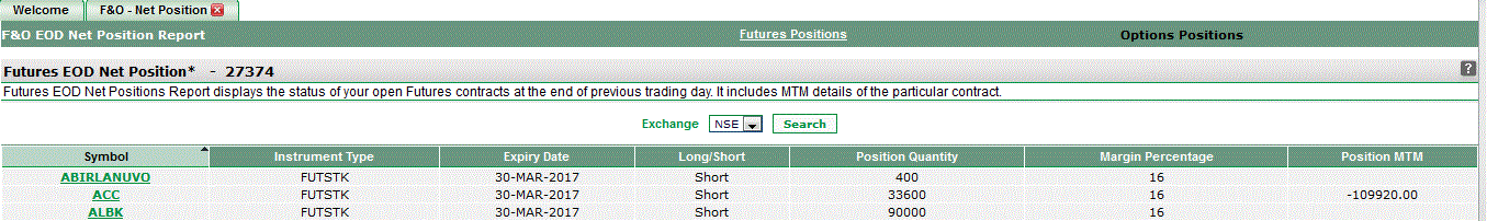 View MTM and other Margin details of your futures contracts at previous day close.