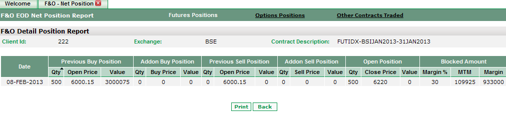 View MTM and other Margin details of your futures contracts at previous day close.