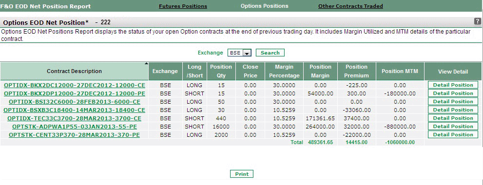 View MTM and other Margin details of your futures contracts at previous day close.