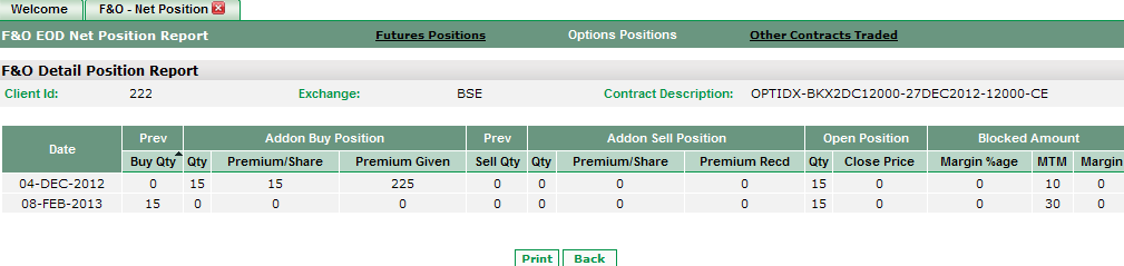 View MTM and other Margin details of your futures contracts at previous day close.