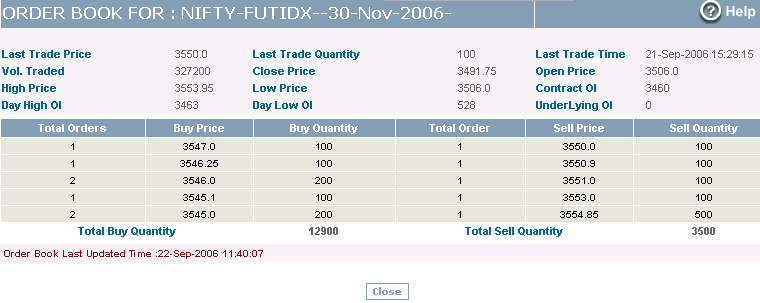 View five best buying and selling orders in your contract.