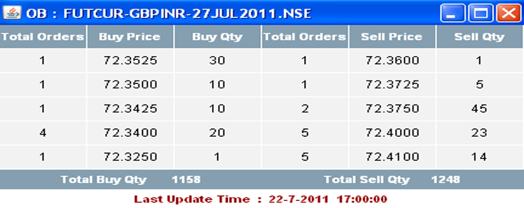 View five best buy & sell orders of your scrip.